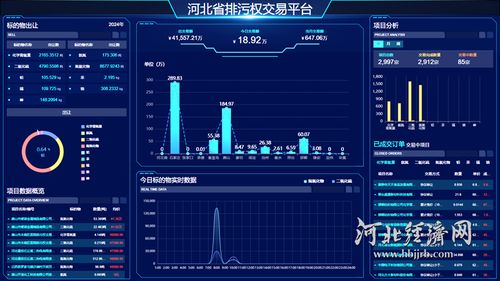 高質(zhì)量發(fā)展看河北丨排污權(quán)交易 為河北綠色發(fā)展注入新動(dòng)能