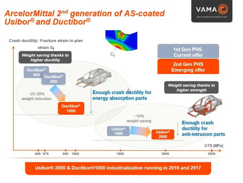 VAMA技術(shù)互聯(lián)云論壇第一期 全新一代熱成形鋼產(chǎn)品與應(yīng)用革新——驅(qū)動(dòng)計(jì)算機(jī)軟硬件技術(shù)開發(fā)的前沿探索